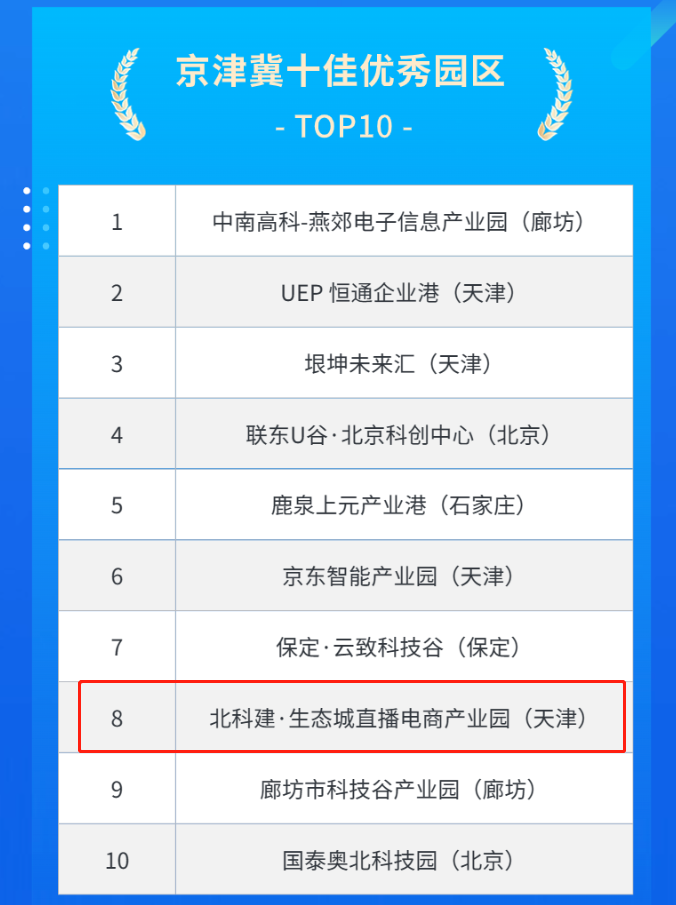 十佳优秀园区.png
