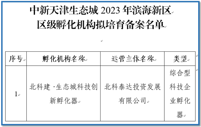 北科建·生态城科技创新孵化器评定为滨海新区区级孵化器